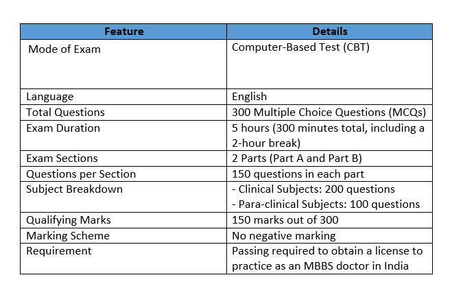 how to crack fmge exam in DEc 2024